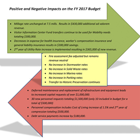 Final chance for the public to speak on city’s 2017 budget