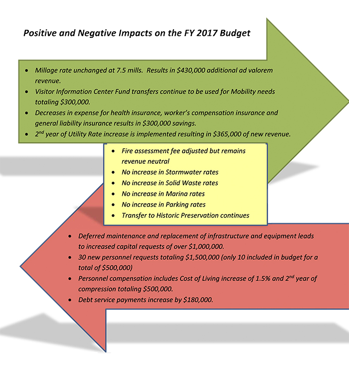 700-737-2017-city-budget